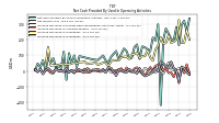 Increase Decrease In Inventories