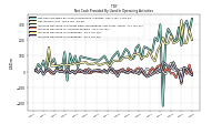 Increase Decrease In Accounts Payable