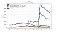 Pension And Other Postretirement Defined Benefit Plans Liabilities Noncurrent