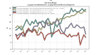 Operating  Marginus-gaap: Consolidation Items, us-gaap: Statement Business Segments