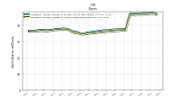 Weighted Average Number Of Shares Outstanding Basic