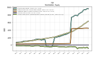 Accumulated Other Comprehensive Income Loss Net Of Tax