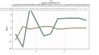 Costs And Expensesus-gaap: Reclassification Out Of Accumulated Other Comprehensive Income, us-gaap: Statement Equity Components