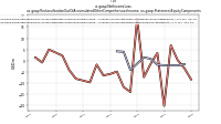 Net Income Lossus-gaap: Reclassification Out Of Accumulated Other Comprehensive Income, us-gaap: Statement Equity Components