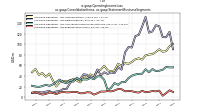 Operating Income Lossus-gaap: Consolidation Items, us-gaap: Statement Business Segments