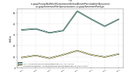 Pension And Other Postretirement Defined Benefit Plans Liabilities Noncurrentus-gaap: Retirement Plan Sponsor Location, us-gaap: Retirement Plan Type