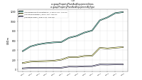 Property Plant And Equipment Grossus-gaap: Property Plant And Equipment By Type