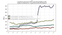 Revenue From Contract With Customer Excluding Assessed Taxus-gaap: Consolidation Items, us-gaap: Statement Business Segments