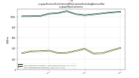 Revenue From Contract With Customer Excluding Assessed Taxus-gaap: Major Customers