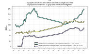 Revenue From Contract With Customer Excluding Assessed Taxus-gaap: Product Or Service, us-gaap: Statement Business Segments