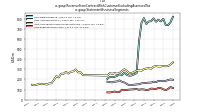 Revenue From Contract With Customer Excluding Assessed Taxus-gaap: Statement Business Segments