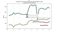 Revenue From Contract With Customer Excluding Assessed Taxus-gaap: Statement Geographical