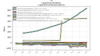 Stockholders Equityus-gaap: Statement Equity Components