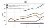 Intangible Assets Net Excluding Goodwill