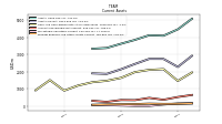 Marketable Securities Current