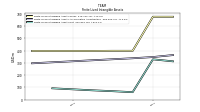 Finite Lived Intangible Assets Net