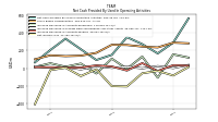 Net Income Loss
