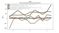 Increase Decrease In Accounts Receivable