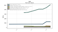 Deferred Income Tax Assets Net