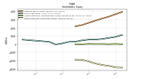 Retained Earnings Accumulated Deficit