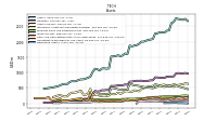 Derivative Assets