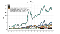 Other Liabilities Current