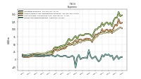 Income Tax Expense Benefit