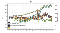 Other Comprehensive Income Loss Net Of Tax