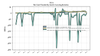 Net Cash Provided By Used In Investing Activities