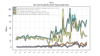 Increase Decrease In Inventories