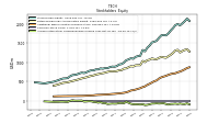 Accumulated Other Comprehensive Income Loss Net Of Tax