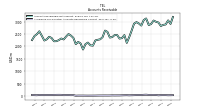 Allowance For Doubtful Accounts Receivable Current