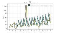 Payments For Repurchase Of Common Stock