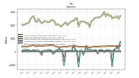 Other Nonoperating Income Expense