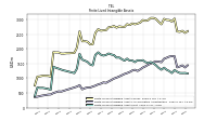 Finite Lived Intangible Assets Net