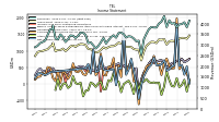 Other Comprehensive Income Loss Net Of Tax