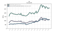 Inventory Work In Process Net Of Reserves