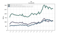 Inventory Finished Goods Net Of Reserves