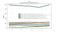Lessee Operating Lease Liability Undiscounted Excess Amount