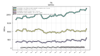 Dividends Payable Current And Noncurrent