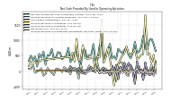 Increase Decrease In Prepaid Deferred Expense And Other Assets