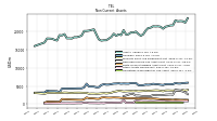 Other Assets Noncurrent