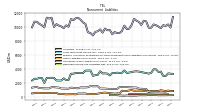 Deferred Income Tax Liabilities Net