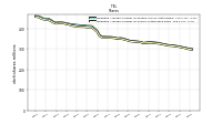 Weighted Average Number Of Shares Outstanding Basic