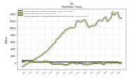 Accumulated Other Comprehensive Income Loss Net Of Tax