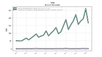 Allowance For Doubtful Accounts Receivable Current