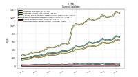 Other Liabilities Current