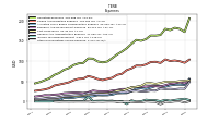 Other Nonoperating Income Expense