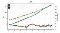 Net Income Loss