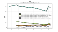 Lessee Operating Lease Liability Payments Remainder Of Fiscal Year